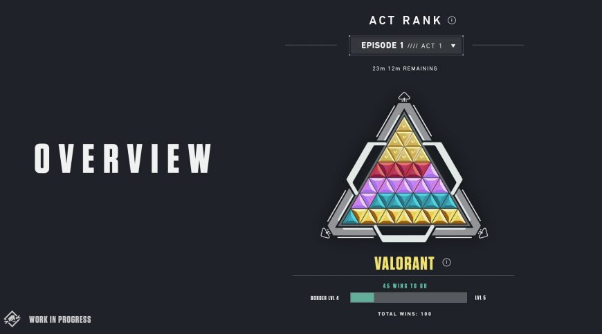valorant rank overview