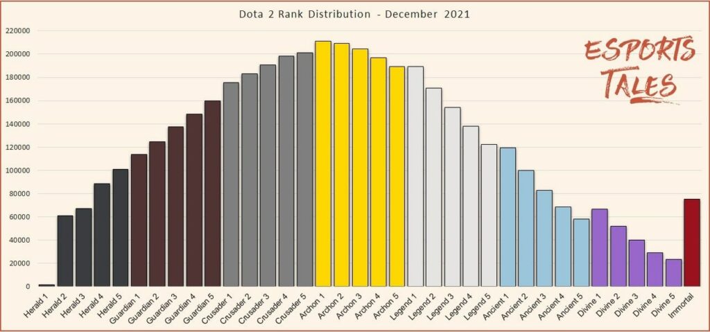 rank distribution